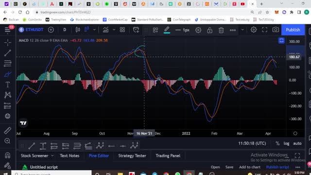 Most Effective MACD Strategy for crypto, Forex and Stocks Trading | How to use MACD Indicator