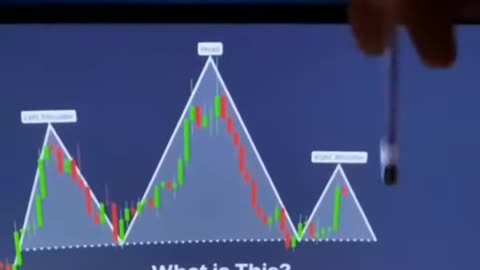 Head and shoulder pattern trading strategy 📈