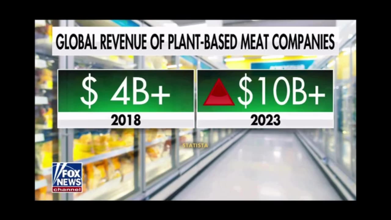 Why meat alternatives are dangerous?