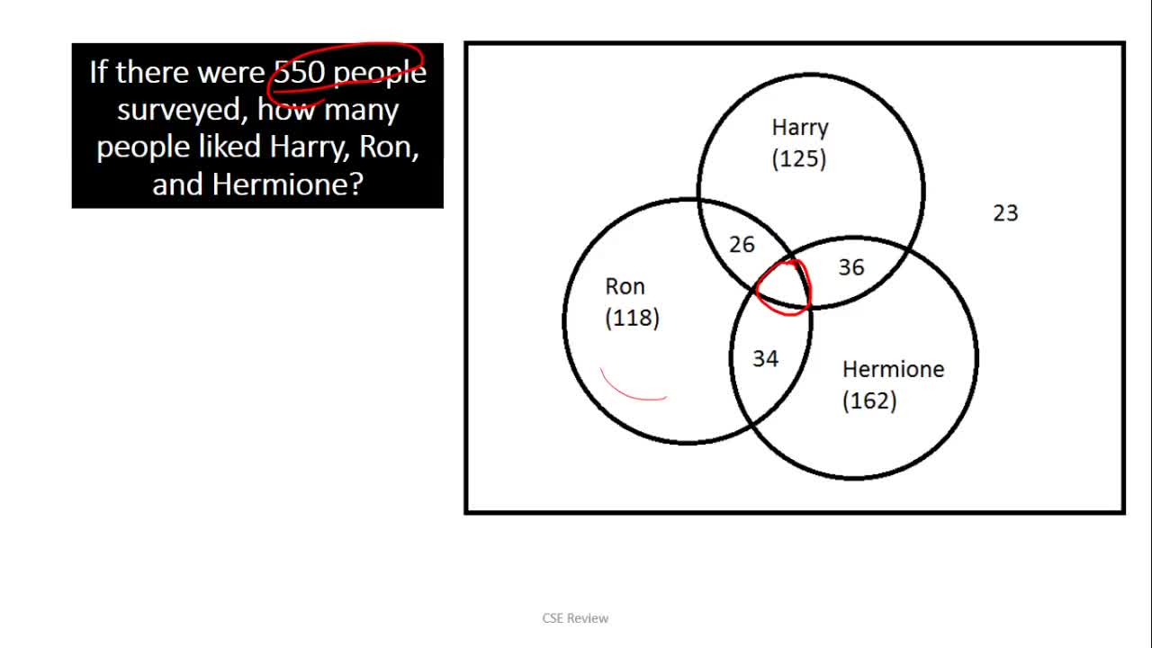 How to Understand Venn Diagrams - Part 2 - Free Civil Service Exam Review-720p.mp4