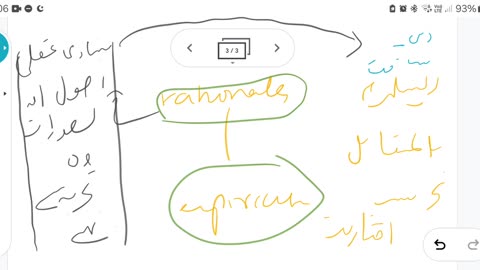 مطالعہ تشکیل جدید الہیات اسلامیہ ۱-۲۲، ریشنلزم مختلف استعمالات ریشنلزم بمقابلہ وحی و بمقابلہ تجربیت