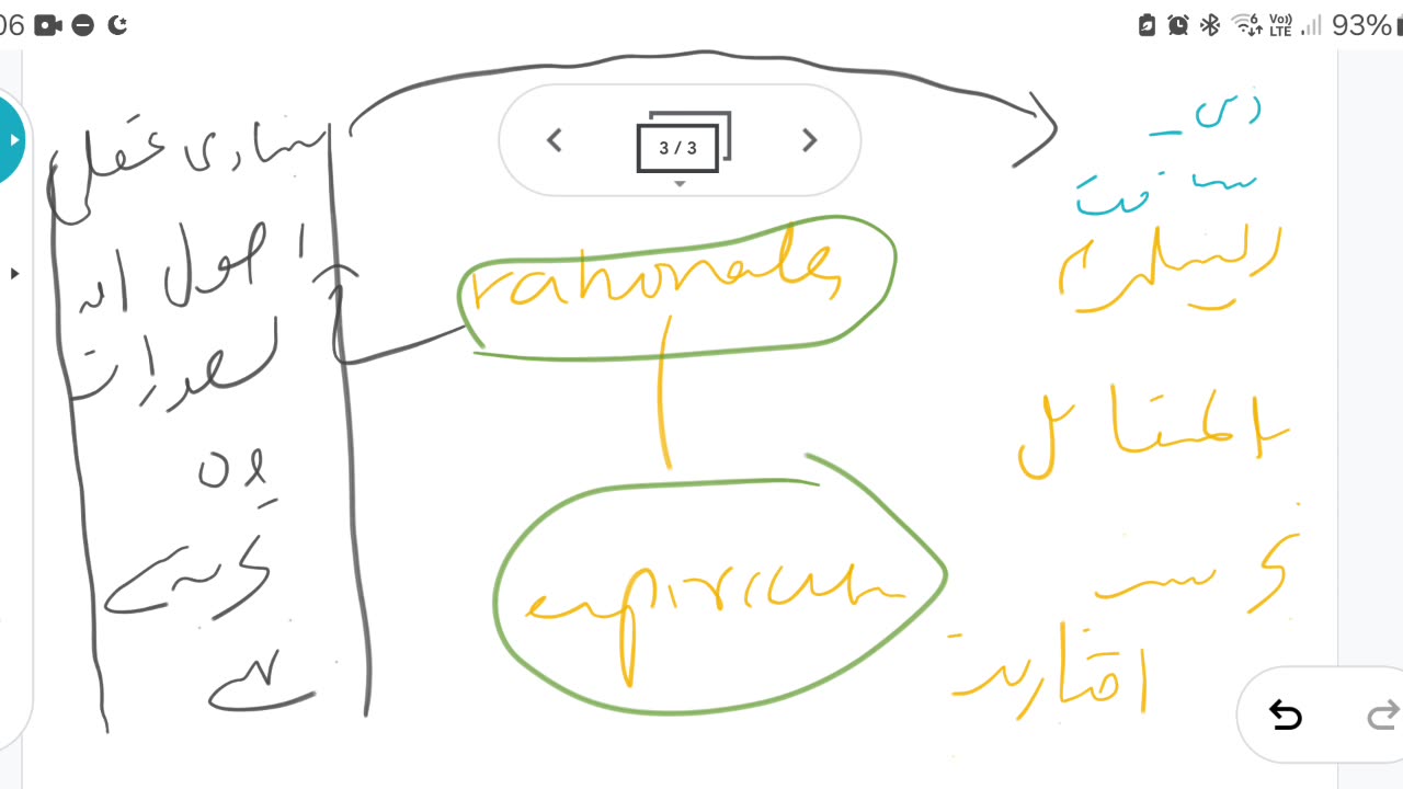 مطالعہ تشکیل جدید الہیات اسلامیہ ۱-۲۲، ریشنلزم مختلف استعمالات ریشنلزم بمقابلہ وحی و بمقابلہ تجربیت