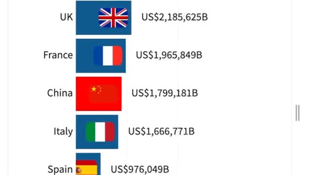 Asia vs Europe Comparition graph..