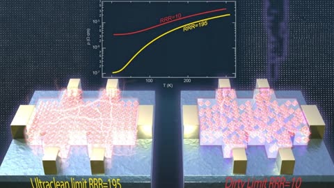 Quantum Surprises in Ultra-Clean Materials Redefine Metal Physics