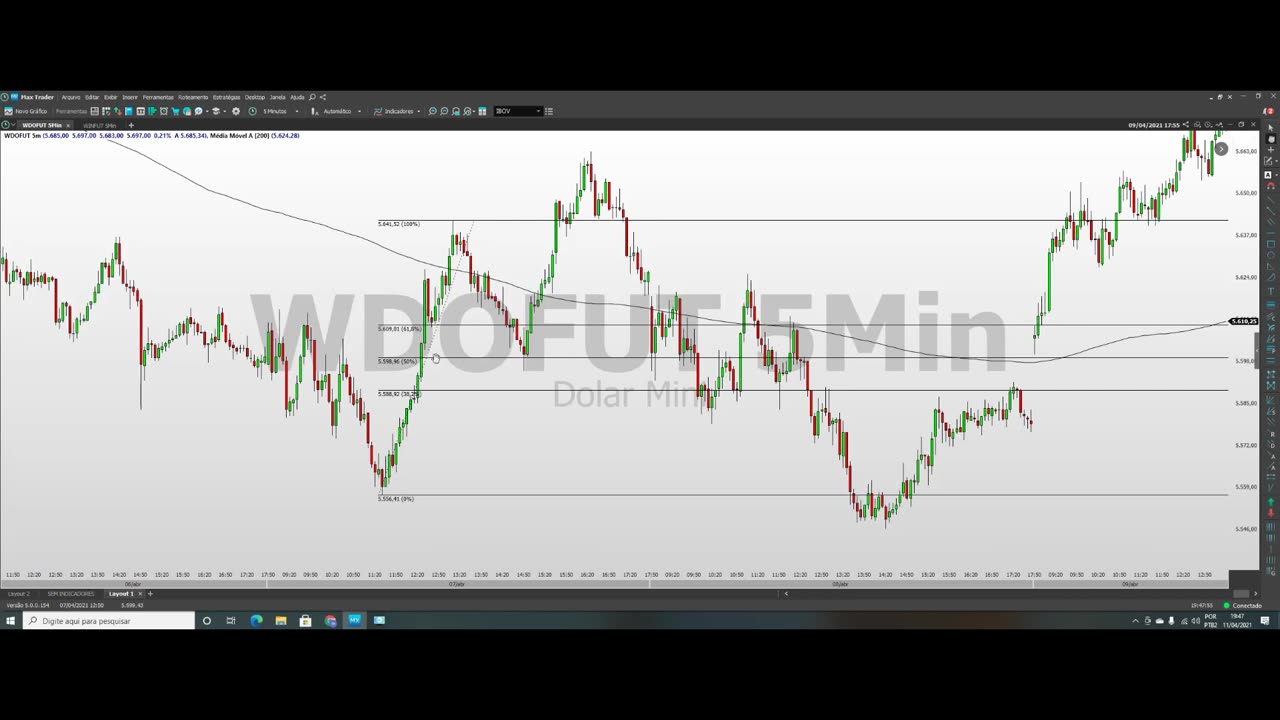 PORTELA TRADER - PROJETO TRENDS - MOD 9 - AULA 04