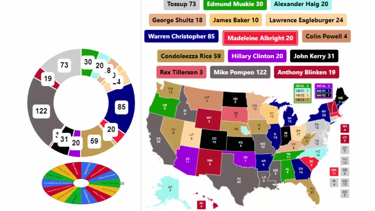 Latest Secretaries of State Spinner Series - 1st Round