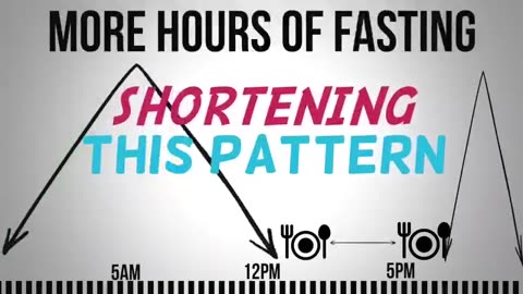 Fasting and interesting information health matters