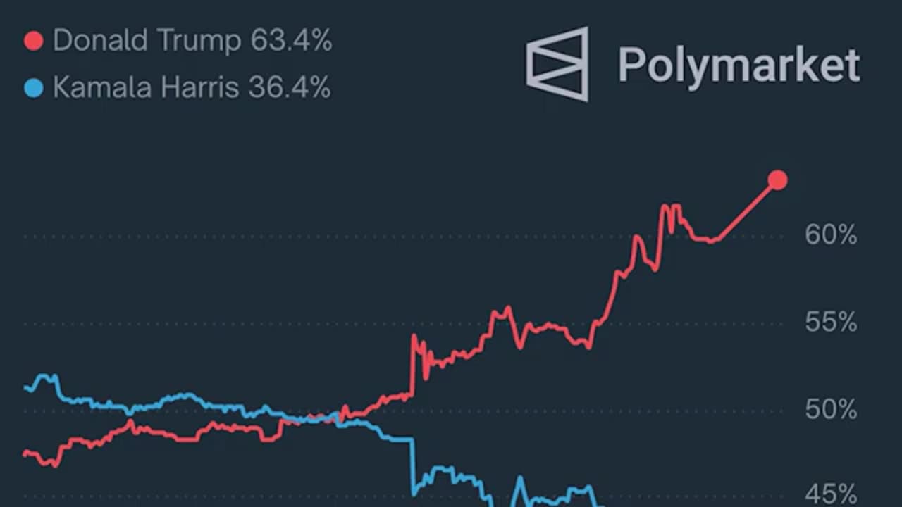 democrat cult Kamala STOPS Campaigning! Dark Failed Candidacy REVEALED As Trump DEMOLISHES Blue Wall