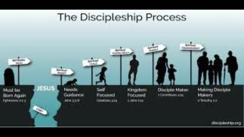 The Discipleship Process