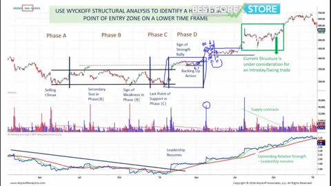 EDUARDO MOSCA FOREX - MÓDULO BÔNUS 05 - AULA 04