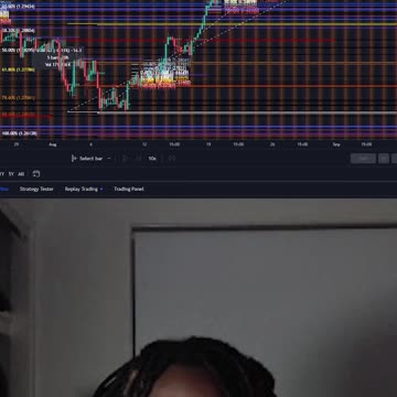 Buy Bias?? (GBP/USD)