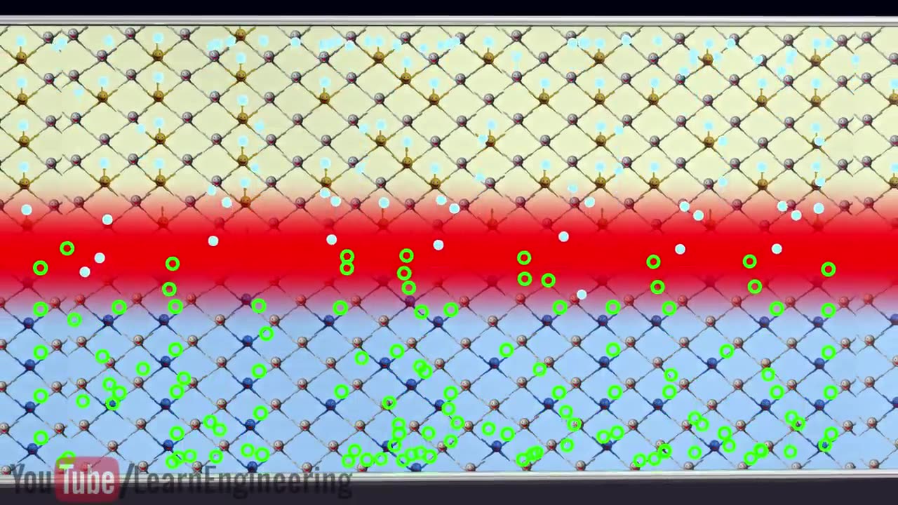How do Solar cells work