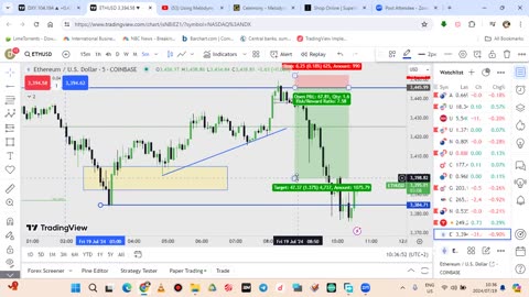 ETHUSD AND GOLD ANALYSIS