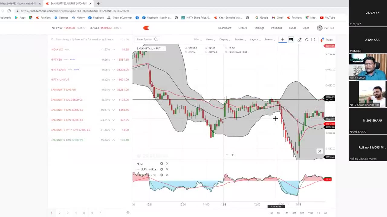 VWAP and Uses || By- #NK_Sir | #NKSTOCKTALK