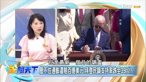 85壓不住通膨還賠百億美元 拜登民調支持率跌至39％！？ │@金臨天下 20221027