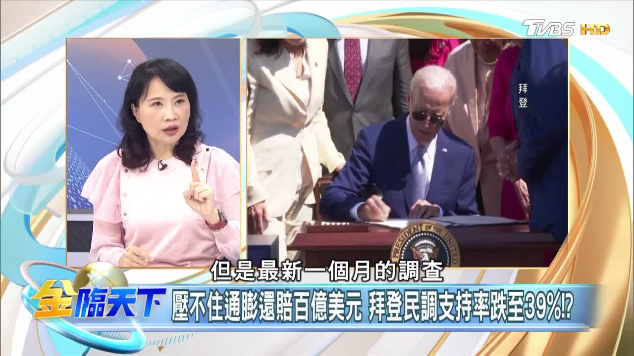 85壓不住通膨還賠百億美元 拜登民調支持率跌至39%!? │@金臨天下 20221027