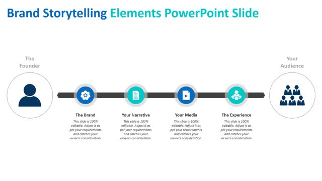 Brand Storytelling Elements PowerPoint Slide