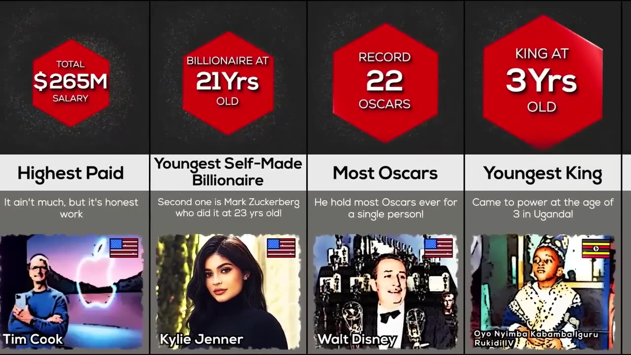 Humans World Record | Comparison