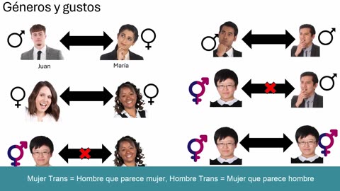 Los Trans no tienen futuro