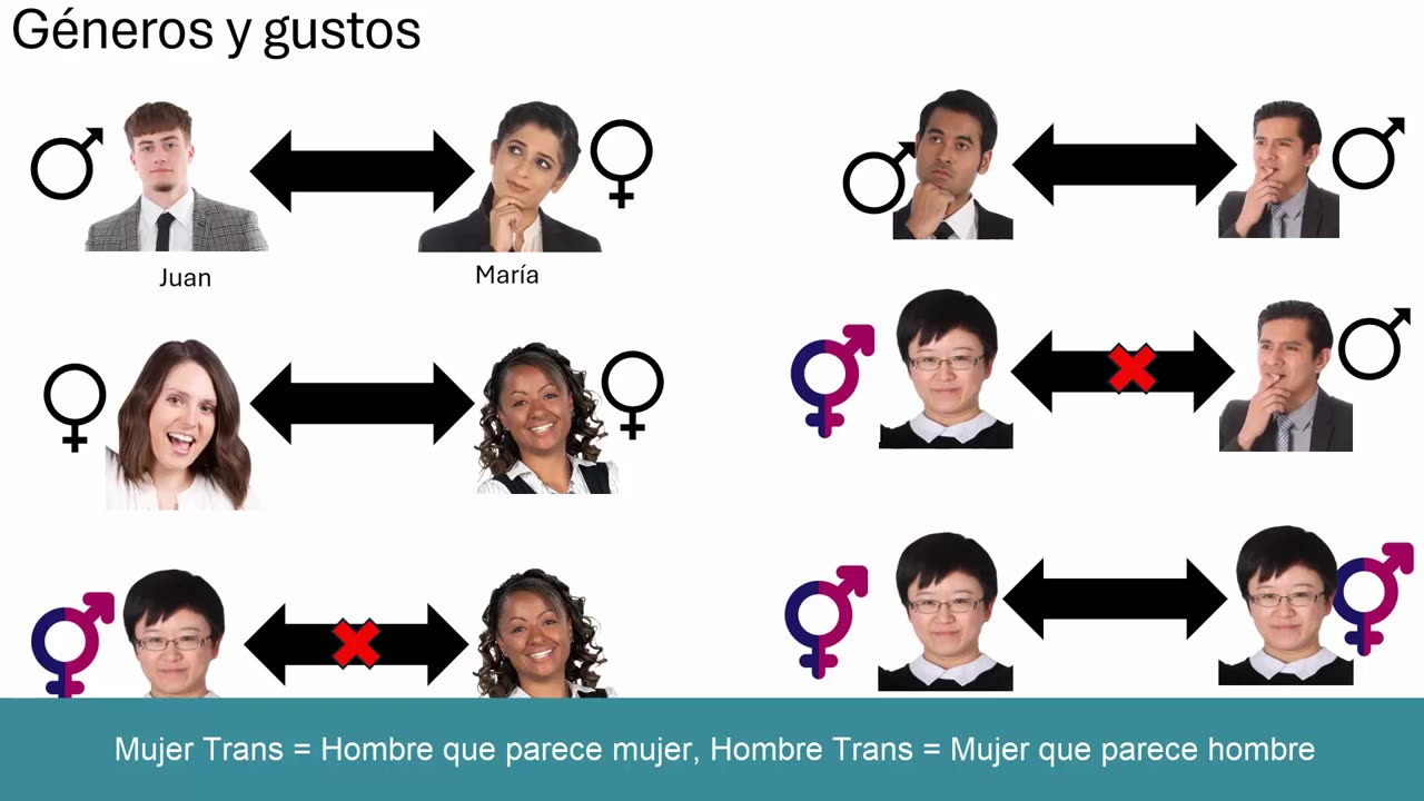 Los Trans no tienen futuro