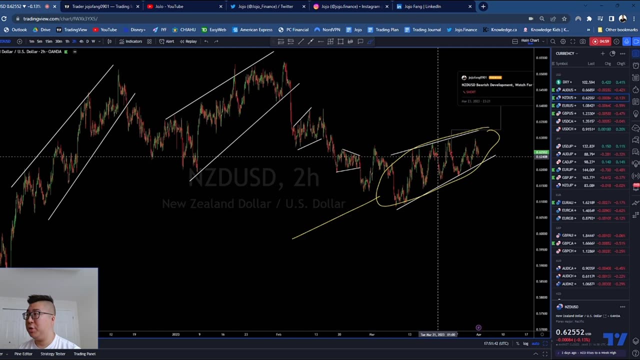 GBPUSD EUR USD Could Reverse, Gold Analysis Learning signal #Mt4 #Mt5 #Exness