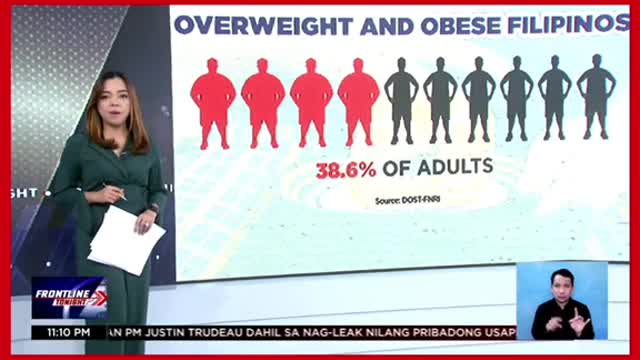 4 sa bawat 10 Pilipino,naging overweight, obese。nitong pandemya