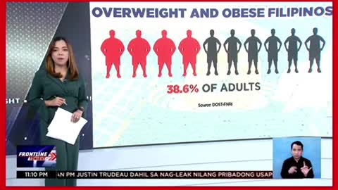 4 sa bawat 10 Pilipino,naging overweight, obese。nitong pandemya