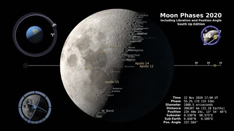 Moon Phases 2020 - Southern Hemisphere - 4K