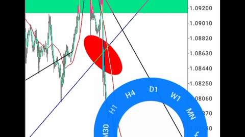 EURUSD PROFIT GROWING A $800 TRADING ACCOUNT