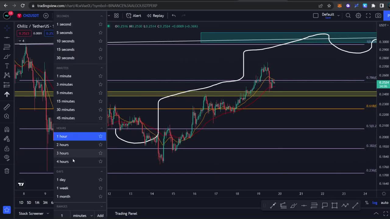 BITCOIN SIDEWAYS!! ALTCOIN- ALTCOIN YANG MENGALAMI KENAIKKAN?! UPDATE CRYPTO!! (BTC- CHZ- ALGO)