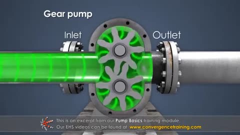 Pump Basics