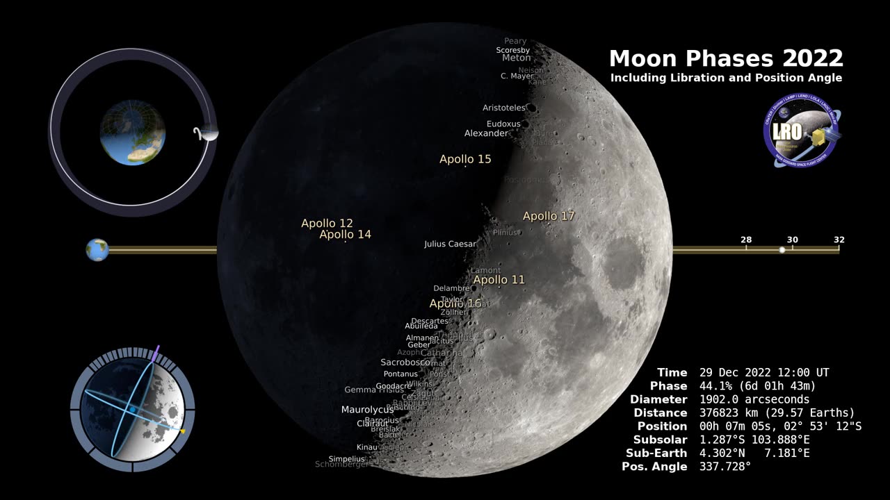 Moon Phase and Libration, 2022