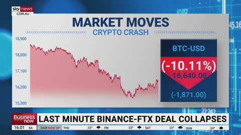 153_Crypto currencies continue to ‘free fall’