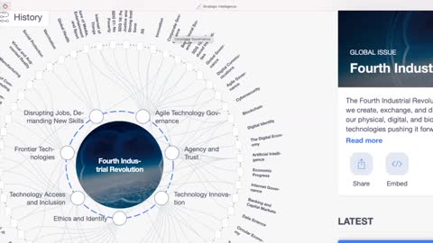 Instructions For Researching Global Plans For Countries All Over The World INCLUDING THE USA