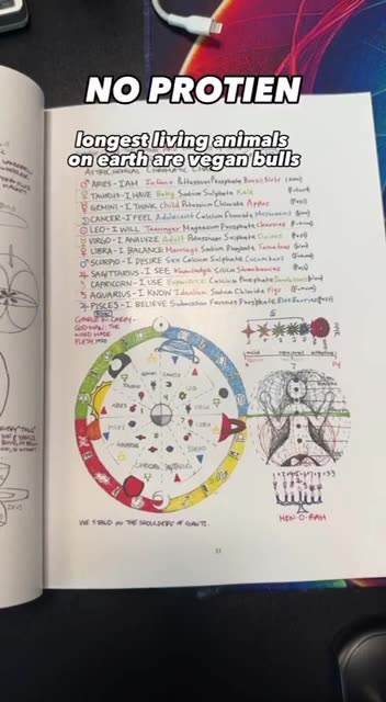 3,6,9 energy, Frequency and vibration