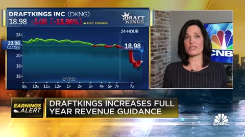 DraftKings shares drop in pre-market after projected full year loss-NEWS OF WORLD