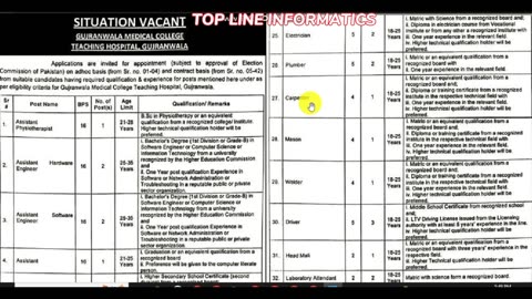 Latest Jobs in Gujranwala Medical Collège Teaching Hospital, Gujranwala | Hospital Jobs | Govt Jobs