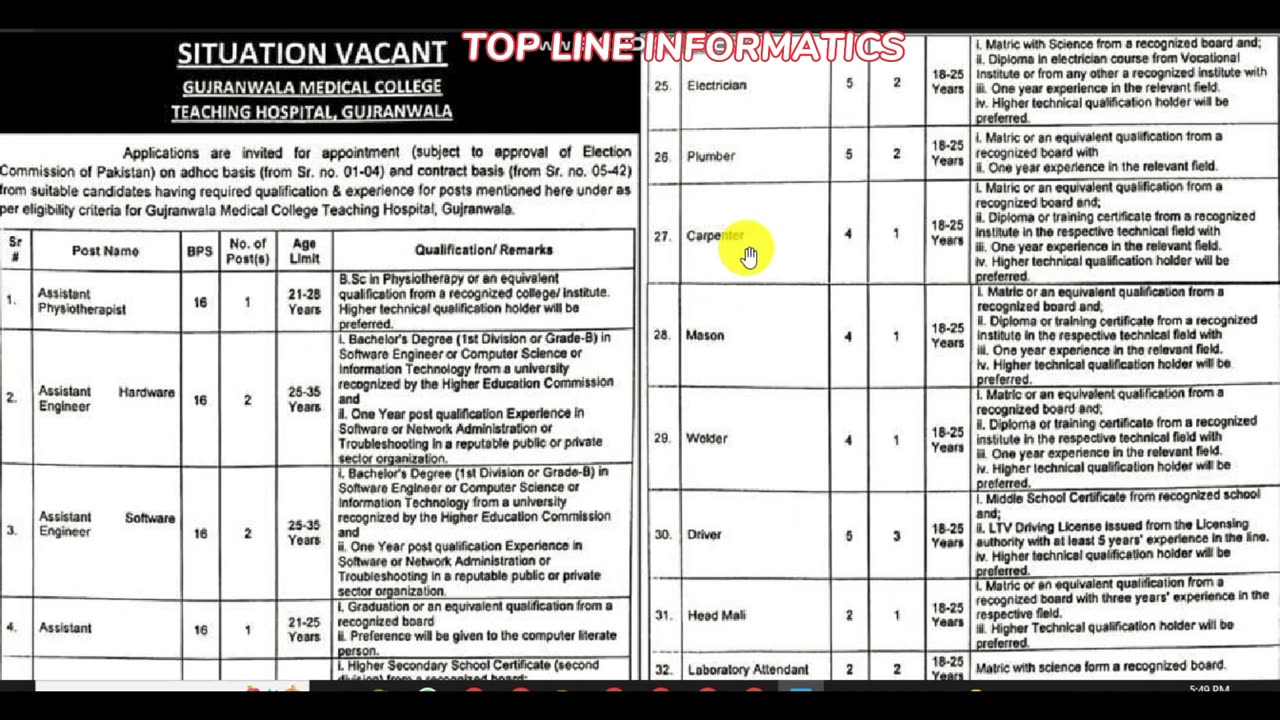 Latest Jobs in Gujranwala Medical Collège Teaching Hospital, Gujranwala | Hospital Jobs | Govt Jobs