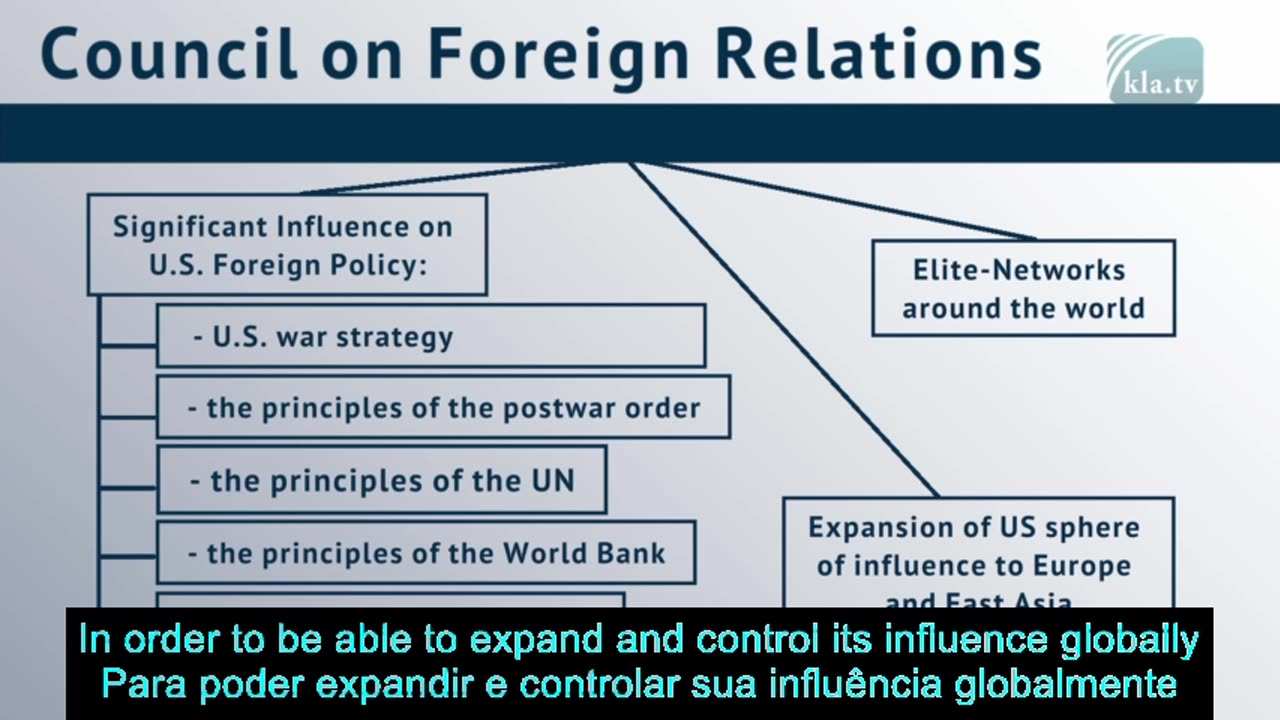 Conselho de Relações Exteriores - os globalistas secretos-um governo mundial.