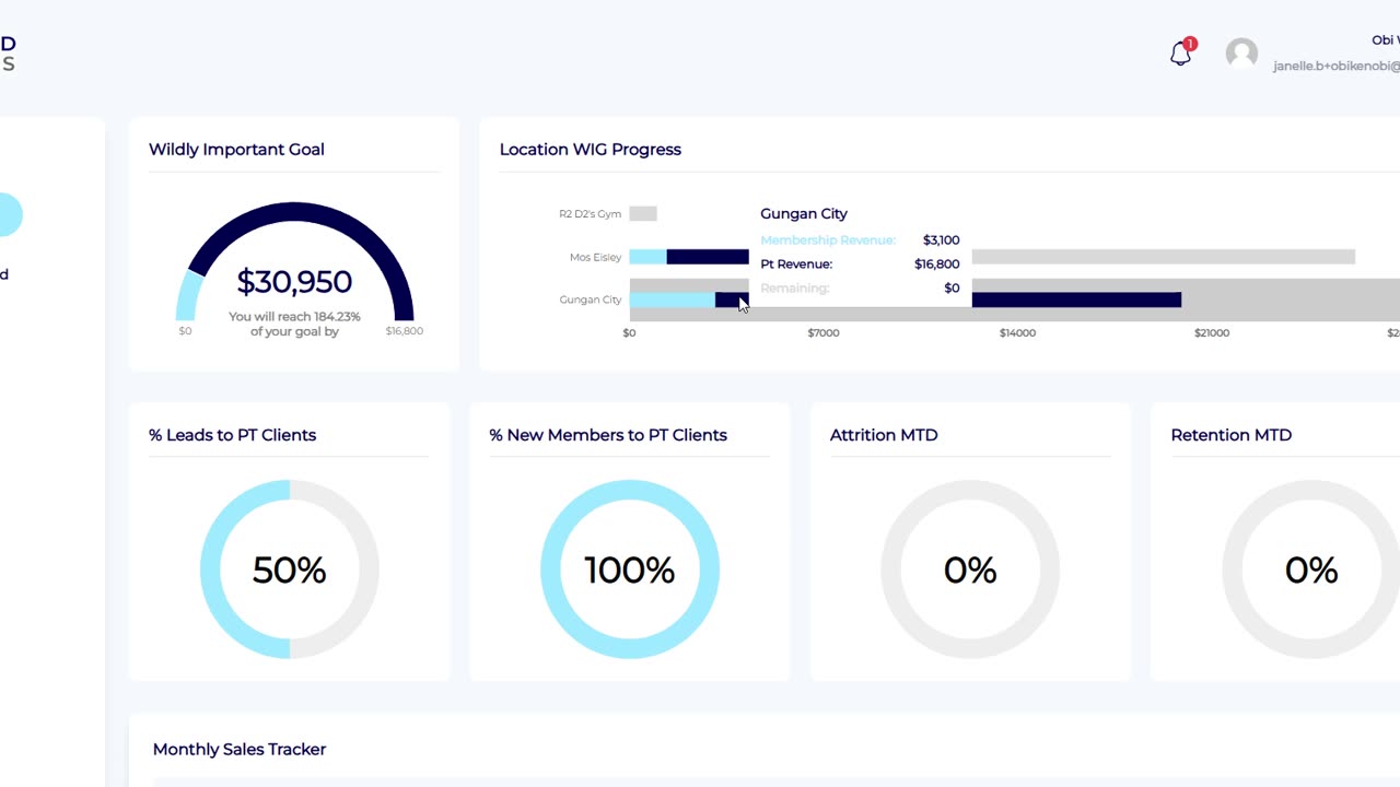 Org Admin: Dashboard WIG for Mulitple Locations