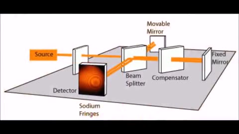 One Of The Biggest Scams In Science History
