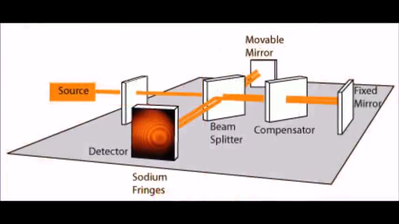 One Of The Biggest Scams In Science History