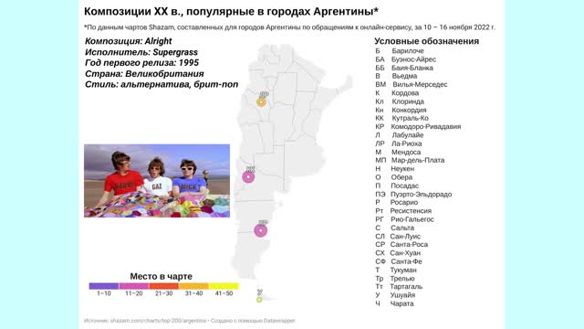 *Композиции XX в., популярные в городах Аргентины*