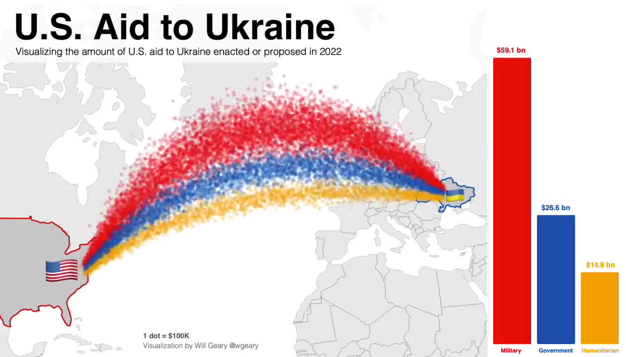 US aid money to Ukraine Visualized