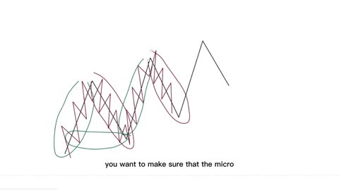 Advanced Institutional Forex Trading Mini Course