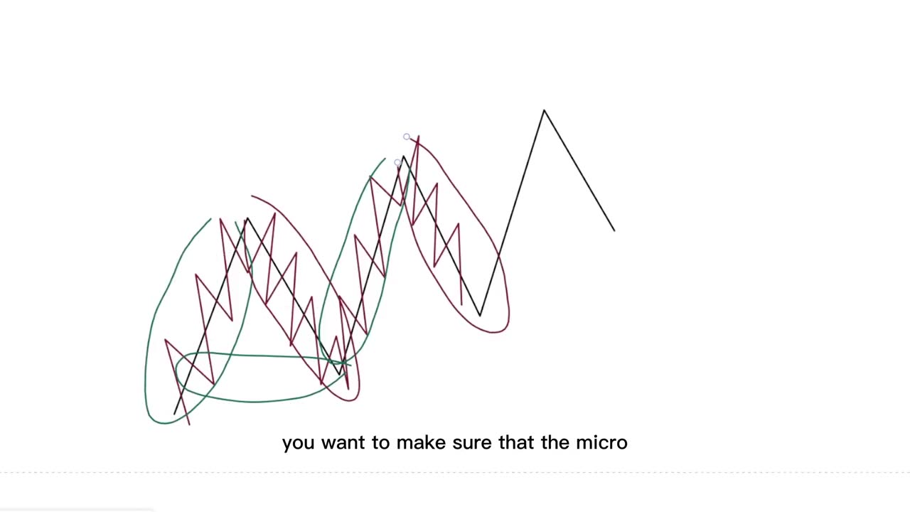 Advanced Institutional Forex Trading Mini Course