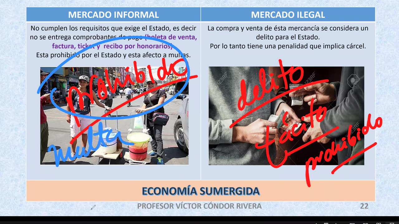 ADC SEMESTRAL 2022 Semana 06 ECONOMIA