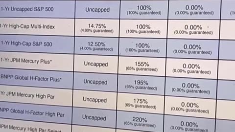 Indexing Strategies. www.iulexpert.com