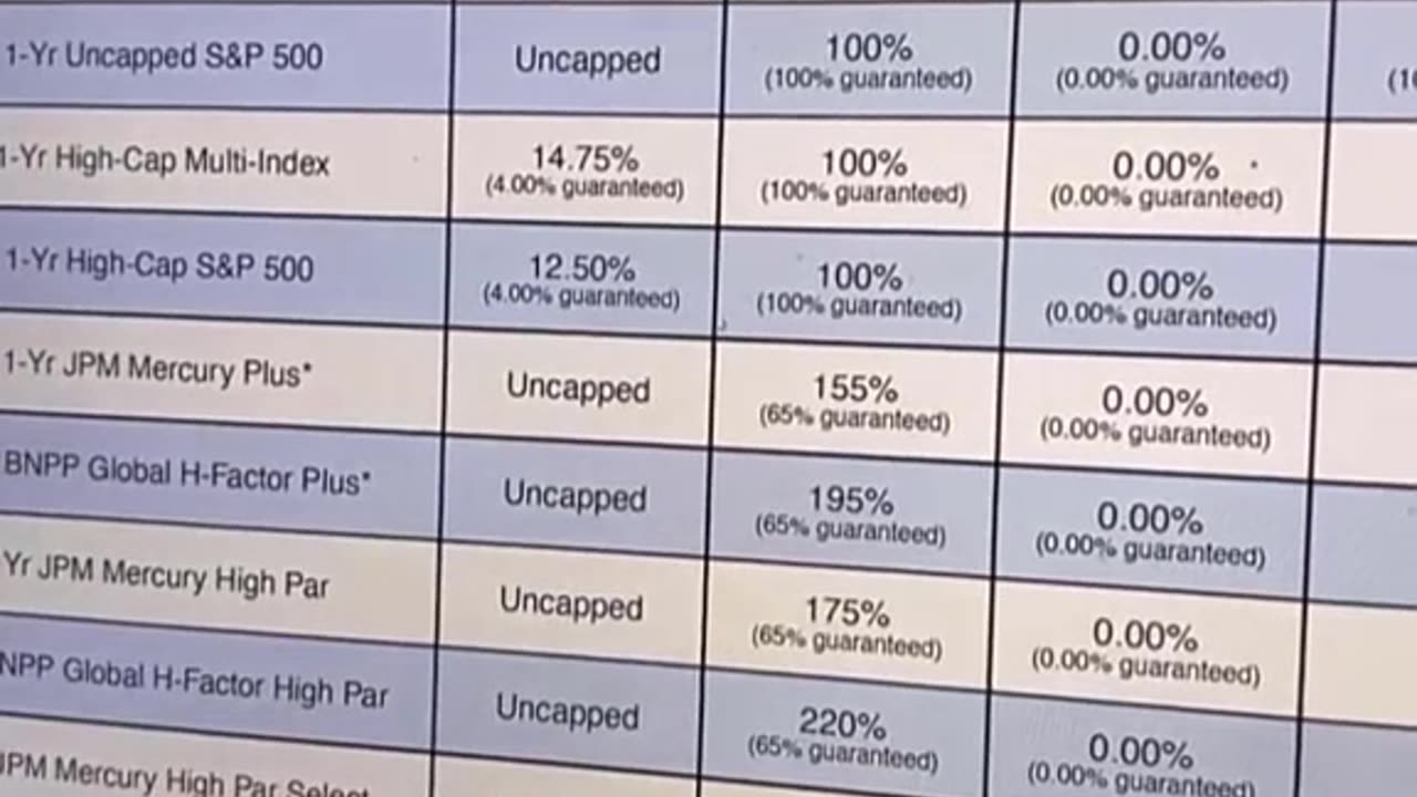 Indexing Strategies. www.iulexpert.com