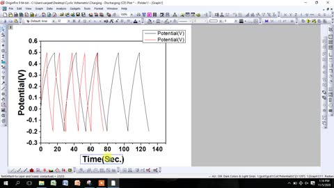 Charging - Discharging (CD) Plot from Electrochemical Data